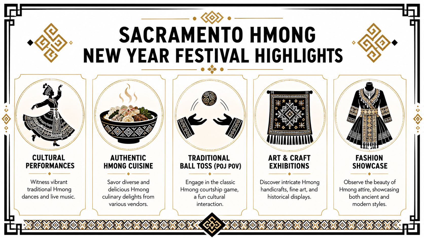A graphic poster detailing event highlights for the Sacramento Hmong New Year Festival, including performances, food, and culture.